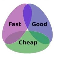 Cheap, fast and good - the impossible triangle in translations